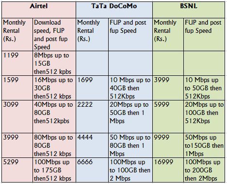 Bsnl Tariff Chart