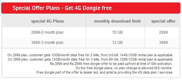 airtel 4g dongle tariff