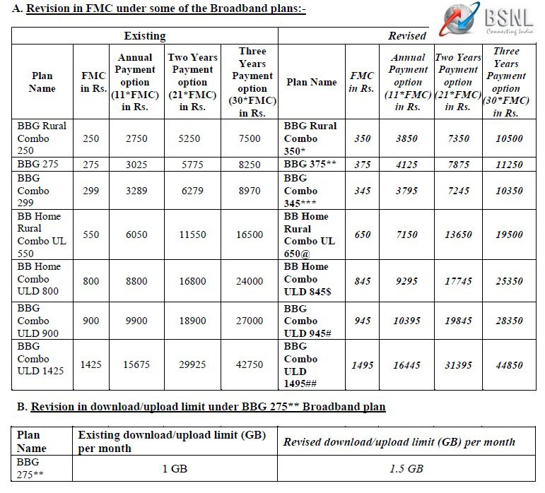 Bsnl broadband tariff change online