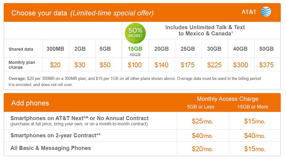 att family plan 4 lines cost