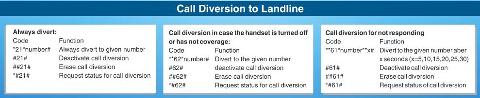 Bsnl Landline New Connection