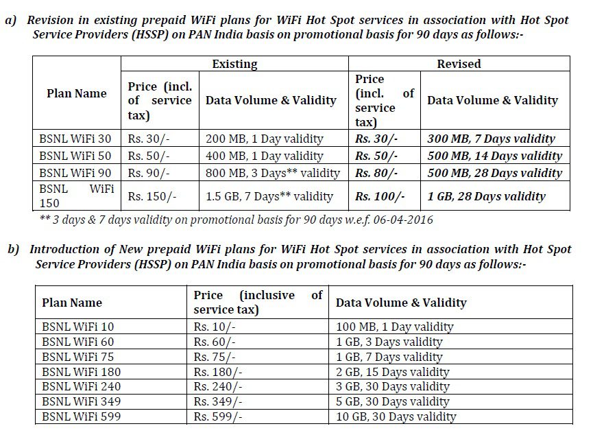 Cheapest Prepaid Wifi Hotspot