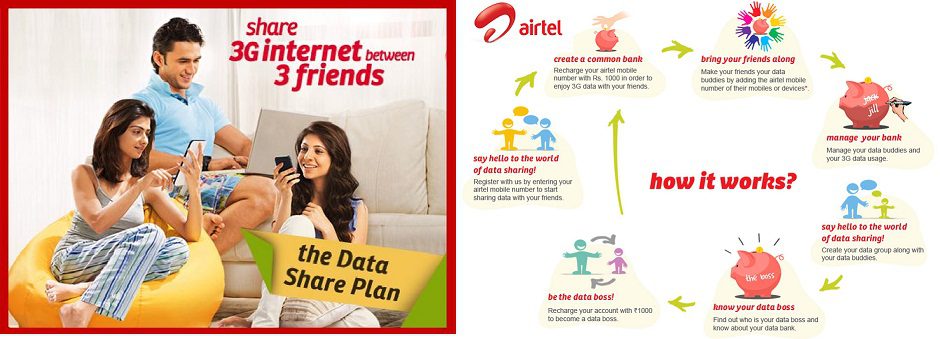 Airtel-3G-Share-Data-Plan