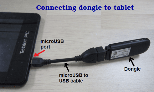 set up 3G Dongle Android Tablet PC