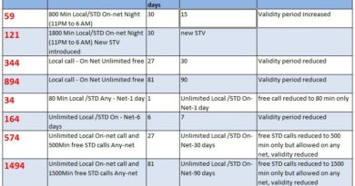 bsnl stv
