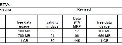 bsnl prepaid2052