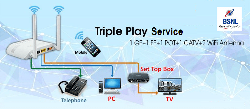 BSNL Triple Play Service offers Cable TV, Broadband & Telephone
