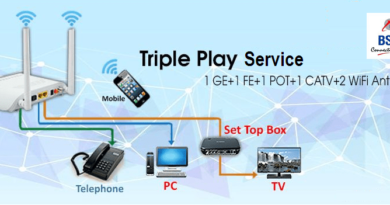 BSNL Triple Play service