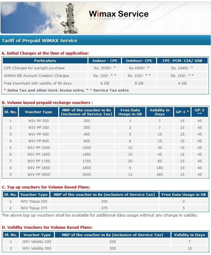 BSNL WiMax Unlimited Broadband Plans up to 8 Mbps