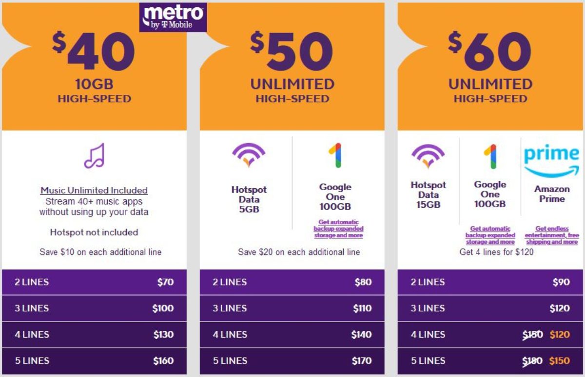 metro pay as you go plans