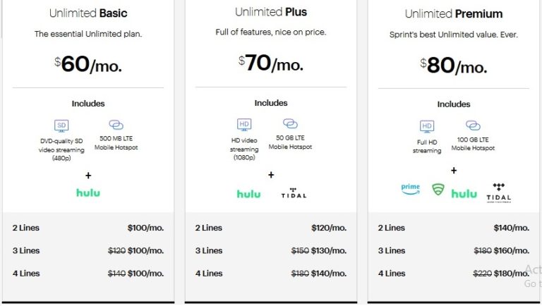 Sprint, United States Plans Review: Compare of Latest Plans