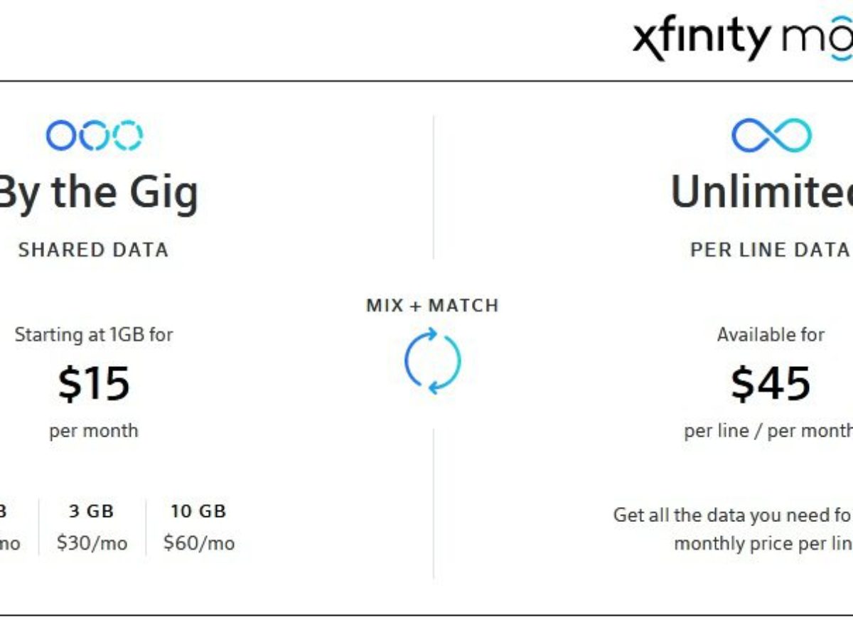 phone plans that use verizon network