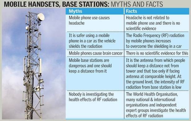 How Radiation from Mobile Phone Towers is dangerous: Lies v/s Truth