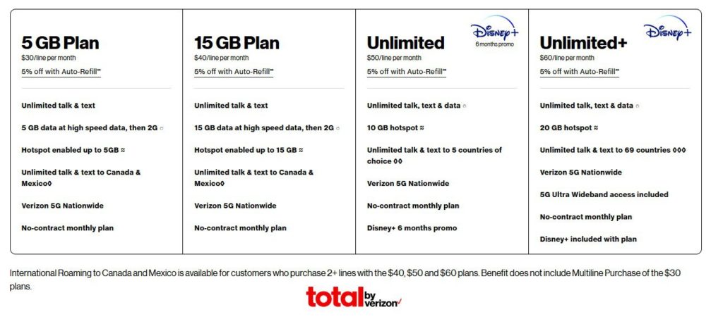 USA Total by Verizon plans